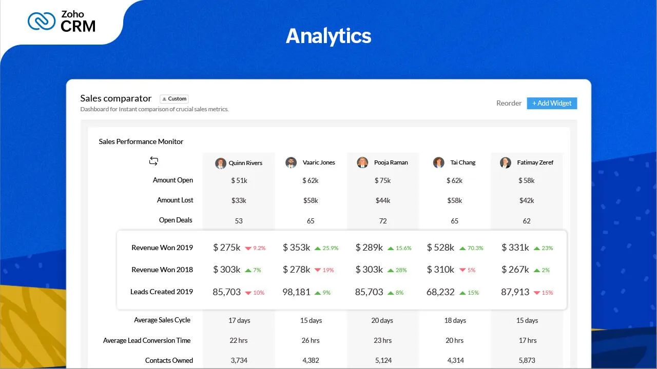 Zoho CRM screenshot