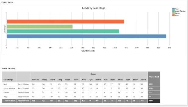 Freshsales — Screenshots 5