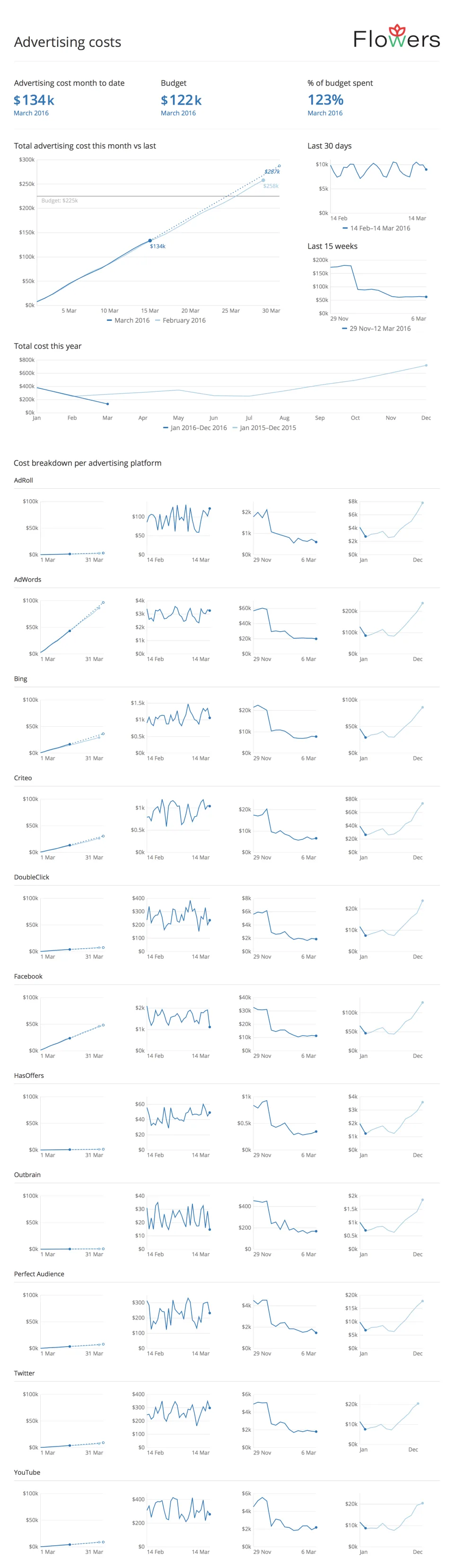 Funnel — Screenshots 5