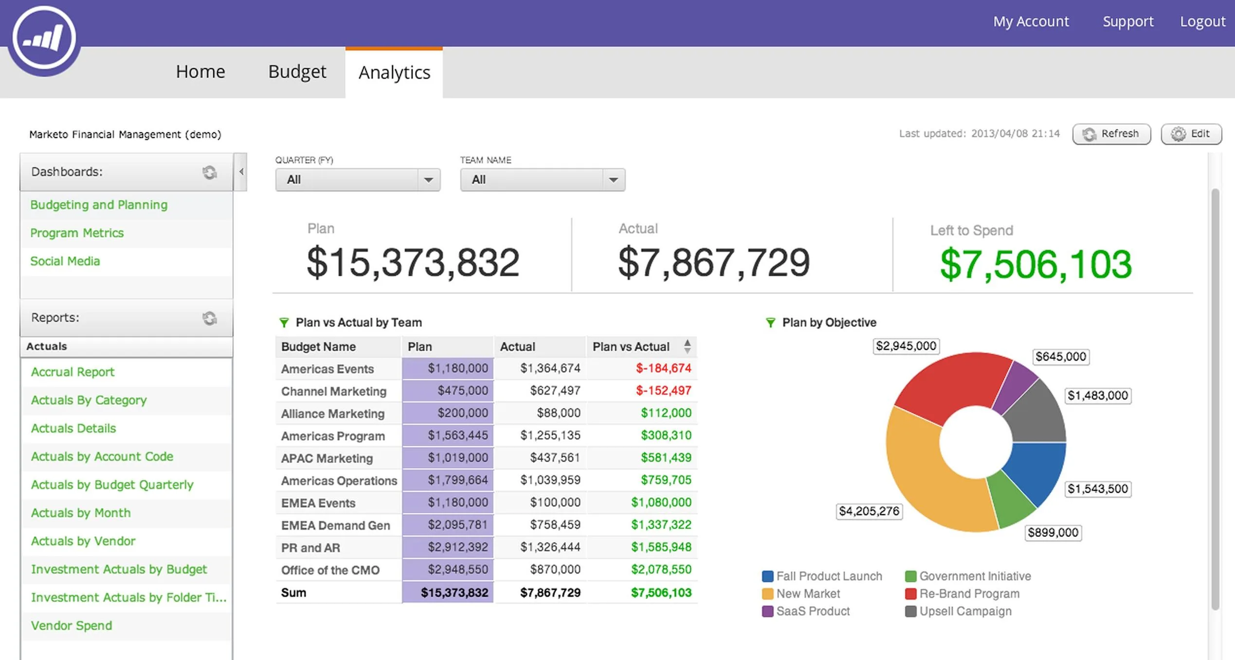 Marketo — A cloud-based marketing solution for SMEs