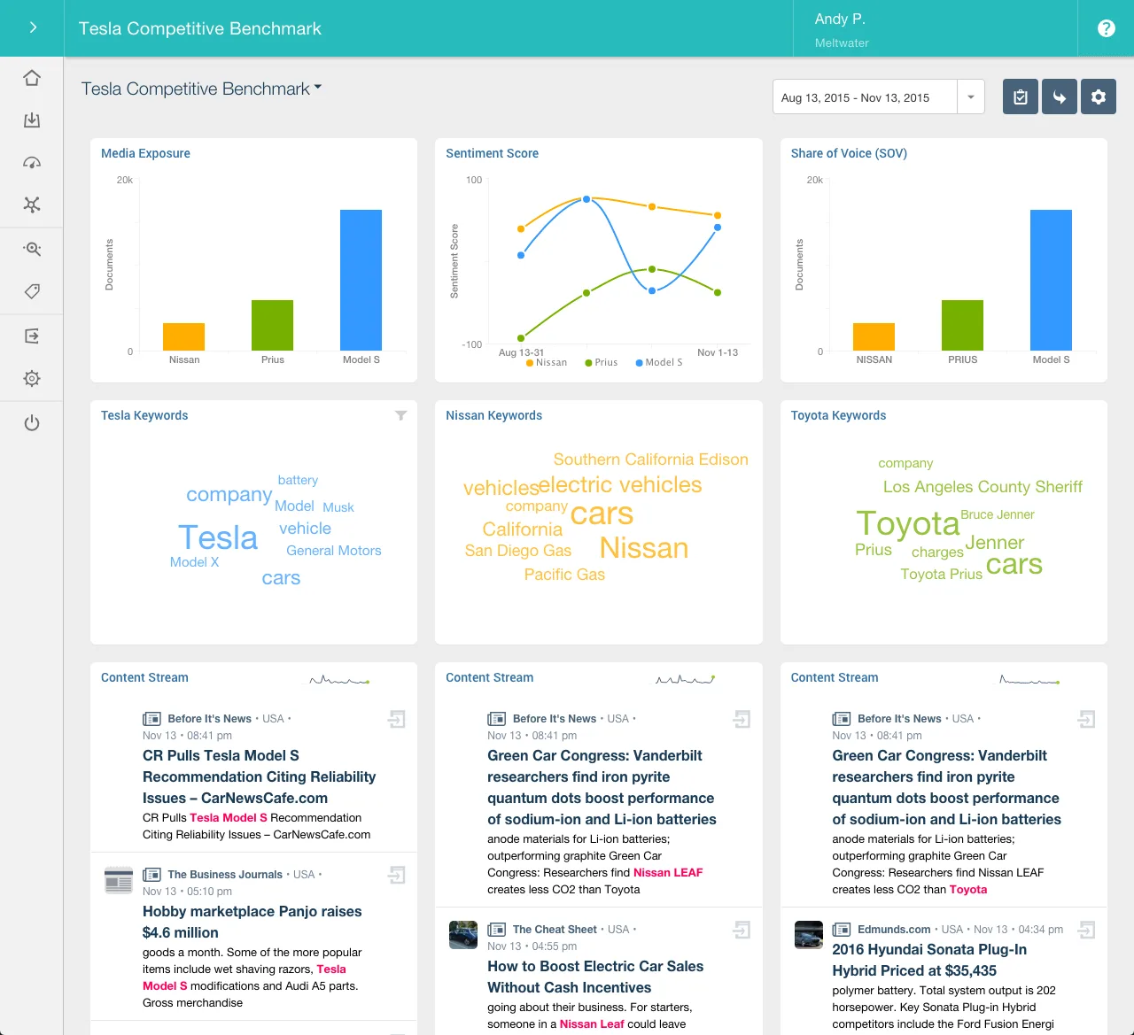 Meltwater — Screenshots 1