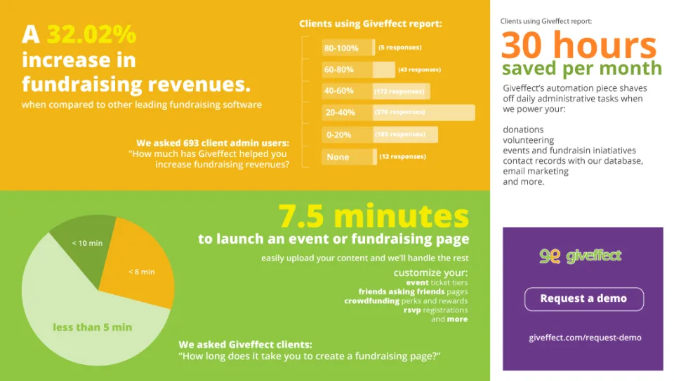 Giveffect — Screenshots 1