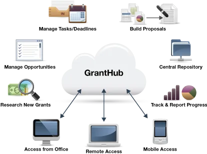 GrantHub — Screenshots 5