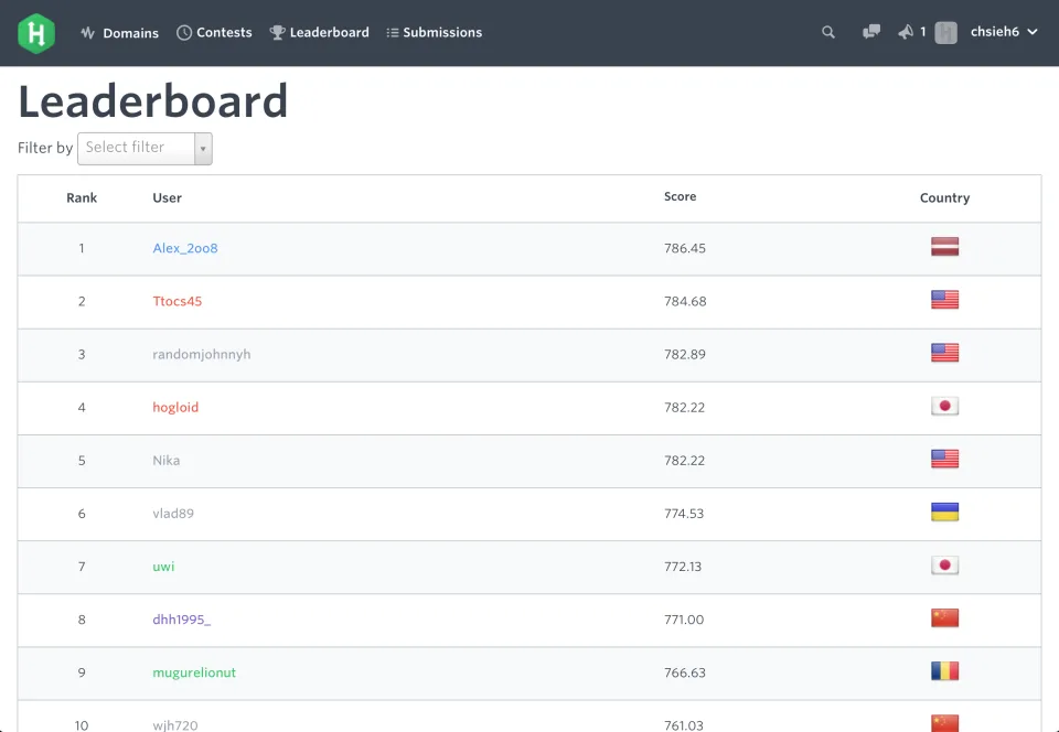 HackerRank — Screenshots 4