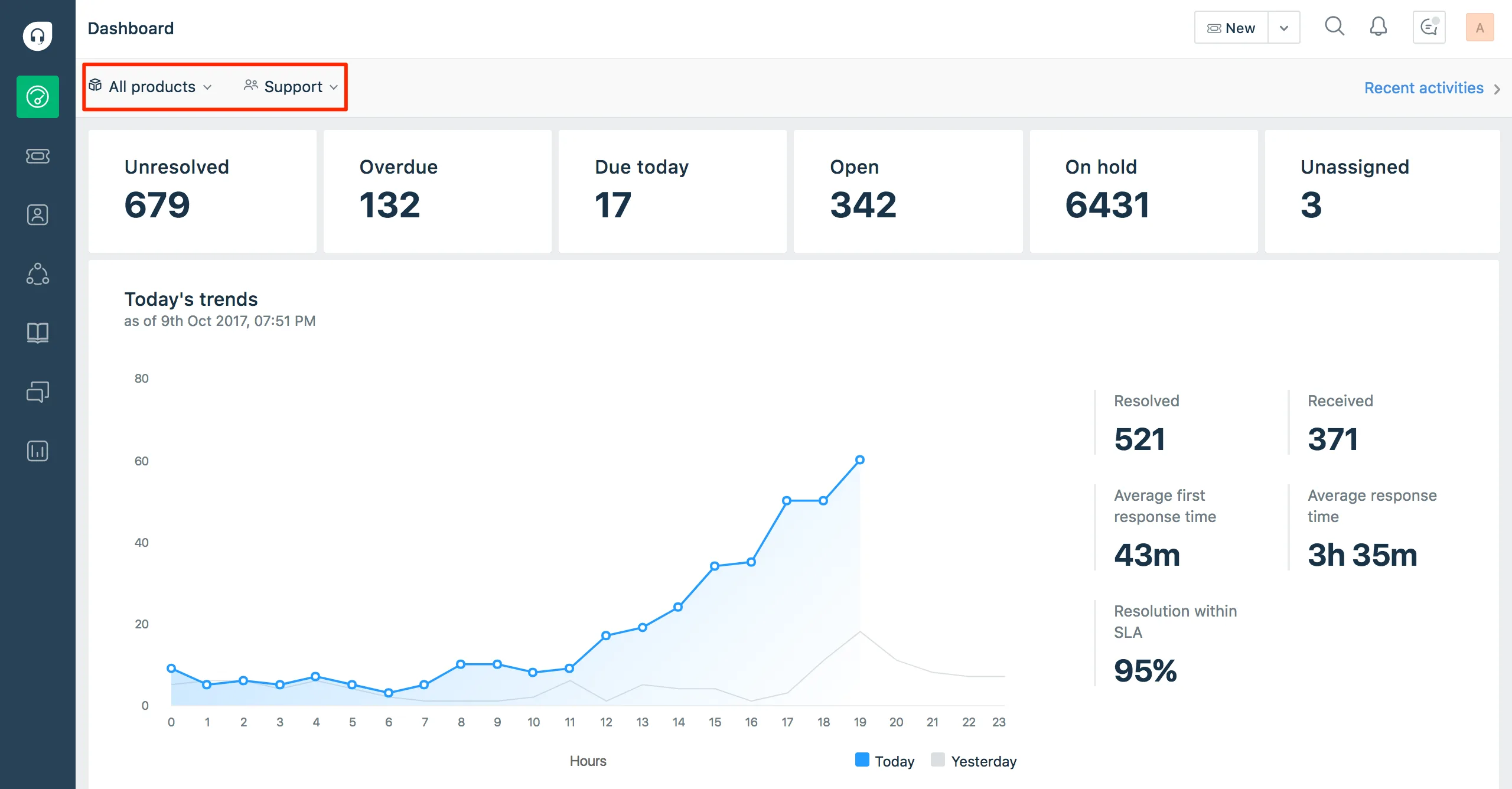 Freshdesk — Screenshots 4