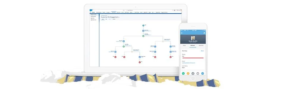 Pardot — Powerful Marketing Automation for B2B Success