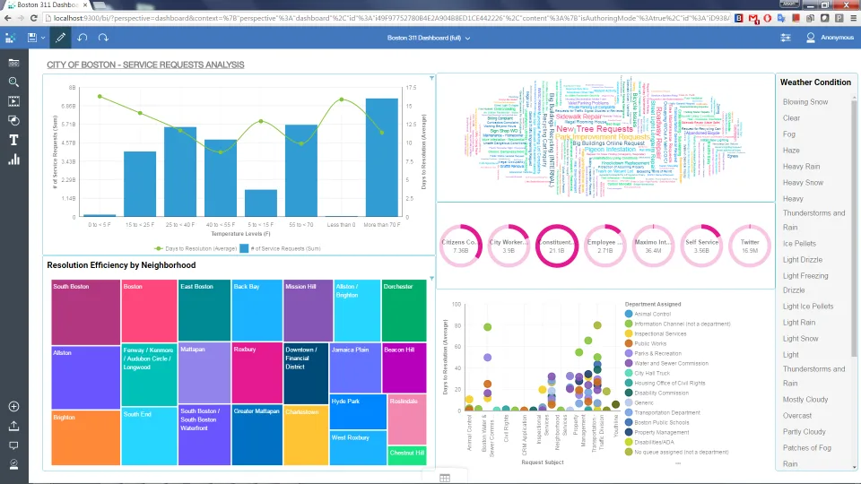 IBM Cognos Analytics — Screenshots 1
