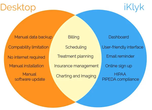 iKlyk — Screenshots 5
