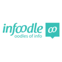 infoodle logo