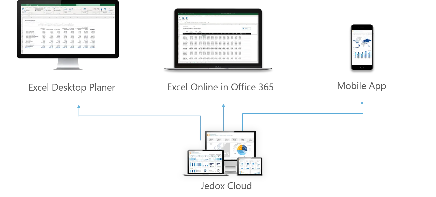 Jedox - Simplify Planning — Screenshots 4
