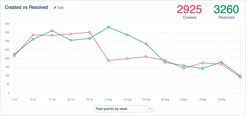 JIRA Service Management — Screenshots 1