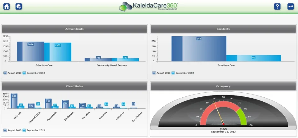 KaleidaCare Solutions7 — Screenshots 1