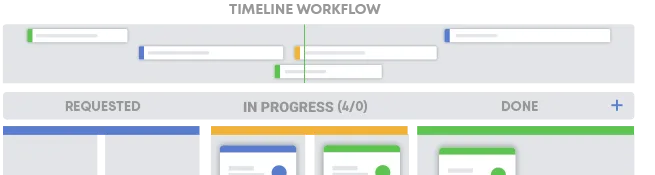 Businessmap — Lean portfolio management platform for strategy execution.