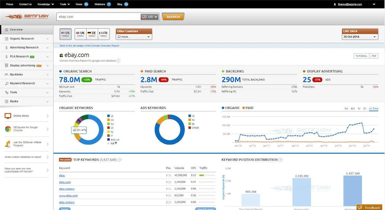 SEMrush — Screenshots 1