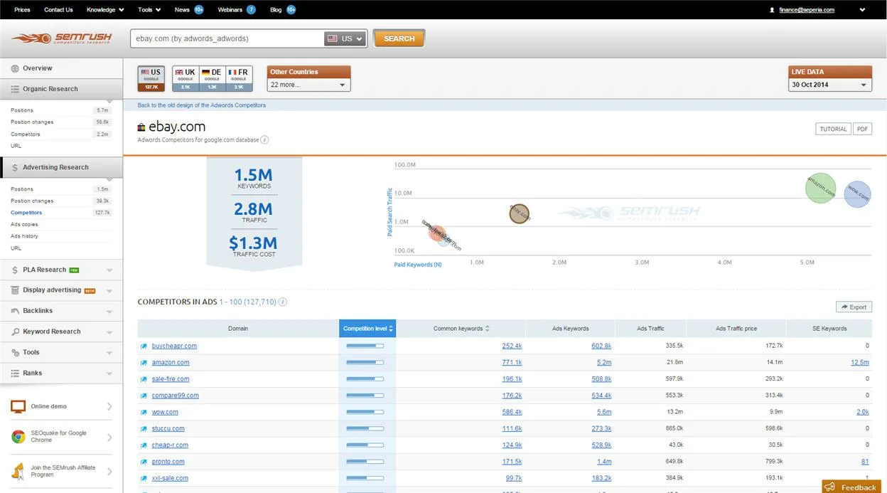 SEMrush — Screenshots 2