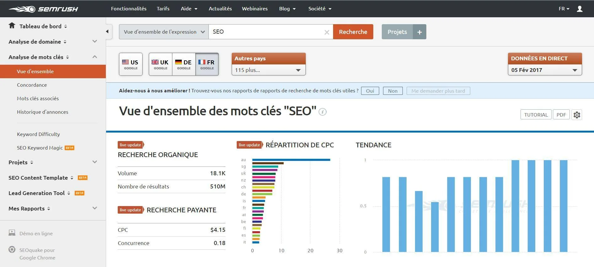 SEMrush — Screenshots 3