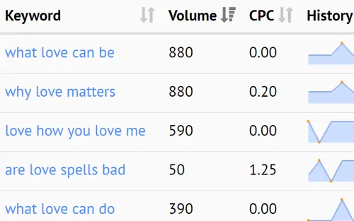 Keyword Suggest — Screenshots 2