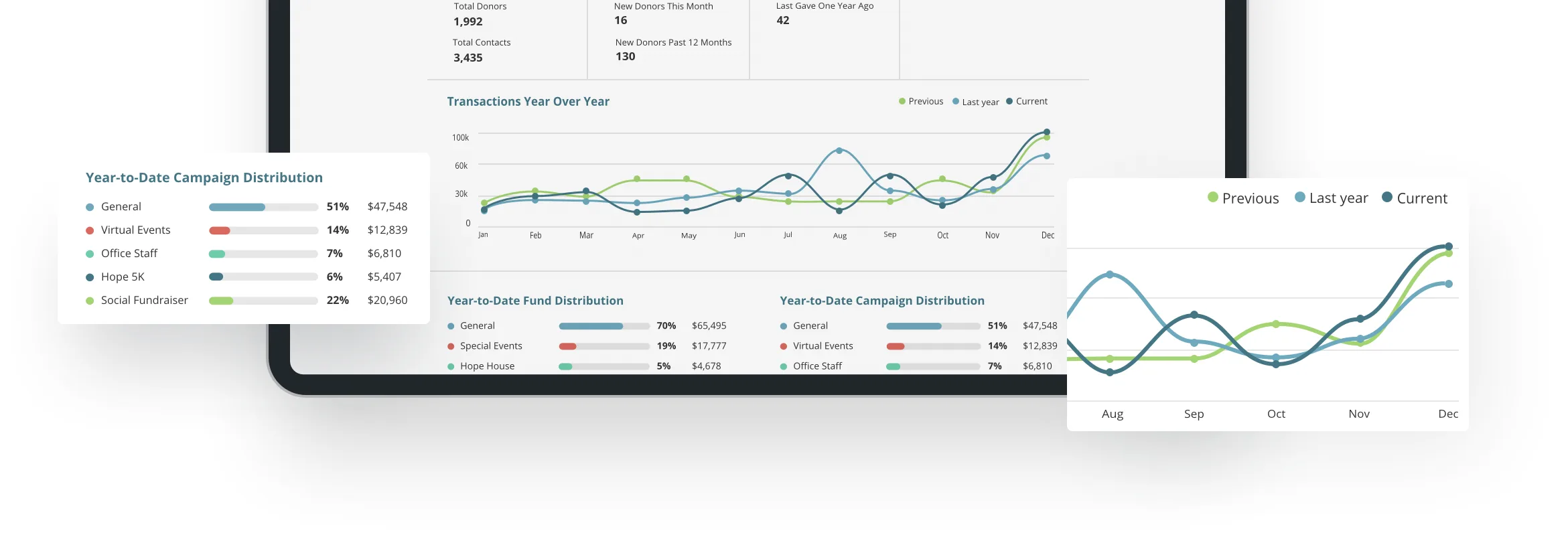 Kindful — Nonprofit CRM Solution