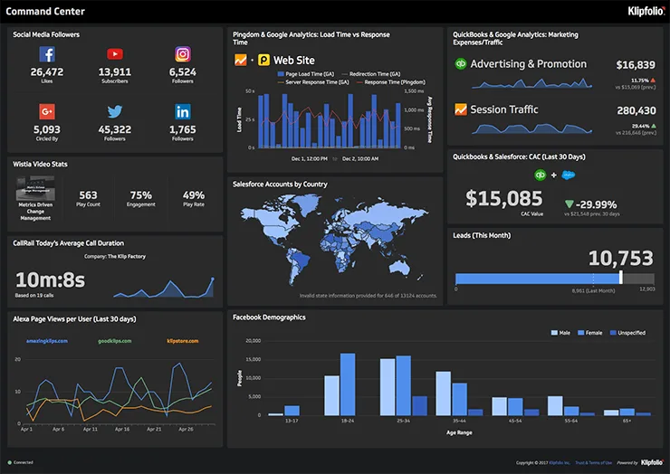 Klipfolio — Screenshots 1