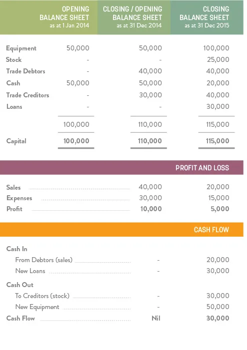 Liberty Accounts — Screenshots 3