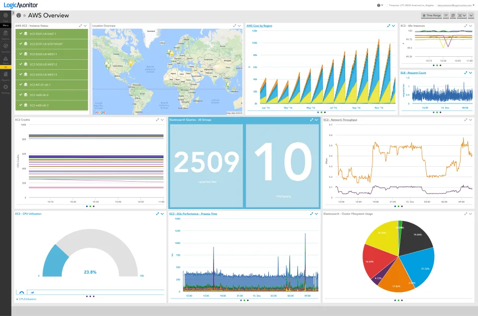 LogicMonitor — Screenshots 3