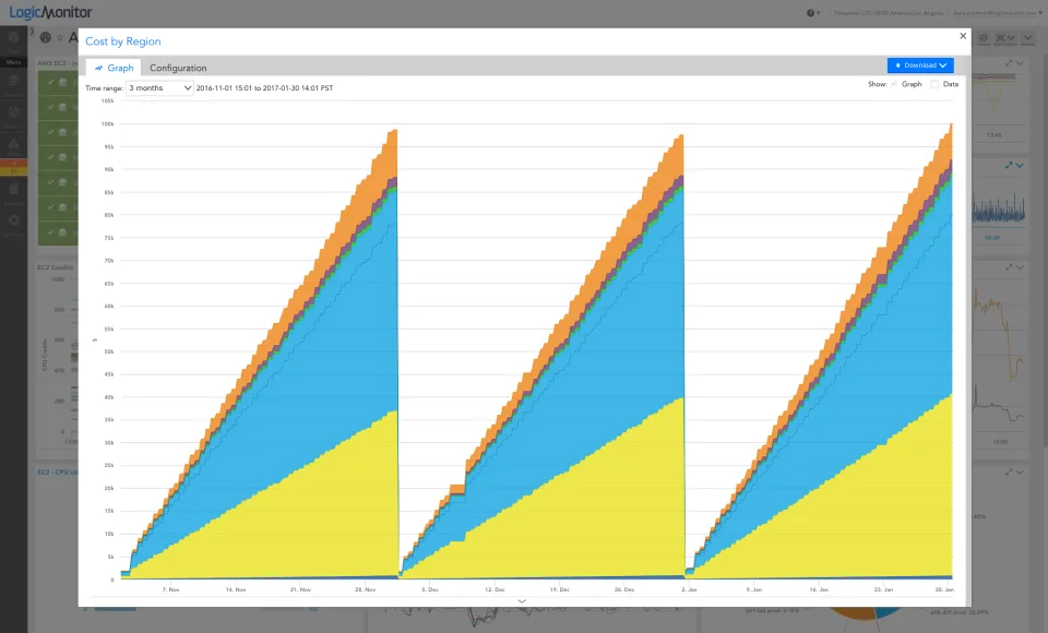 LogicMonitor — Screenshots 5