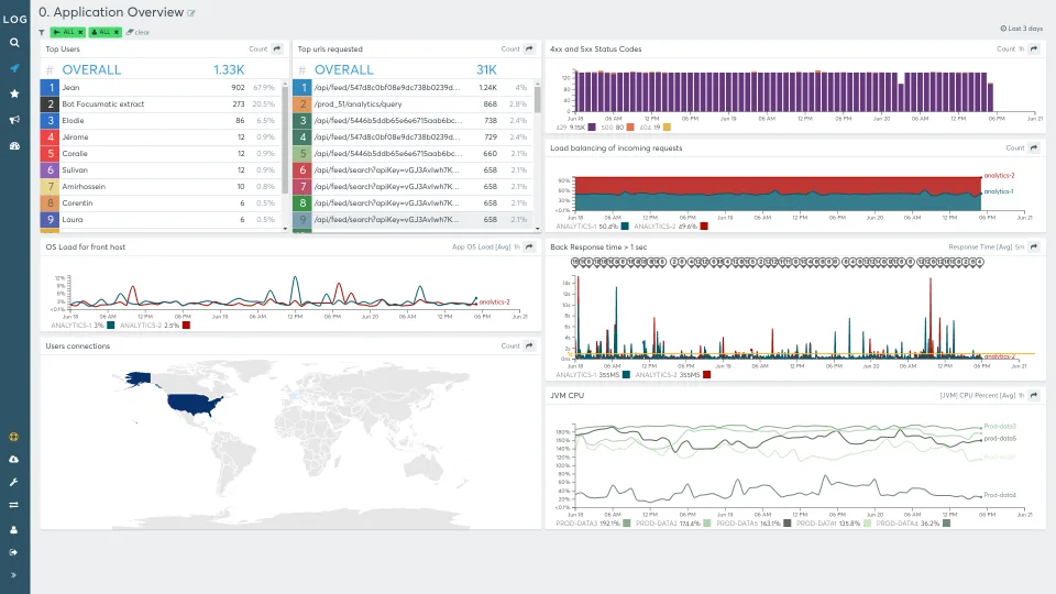 Logmatic.io — Screenshots 1