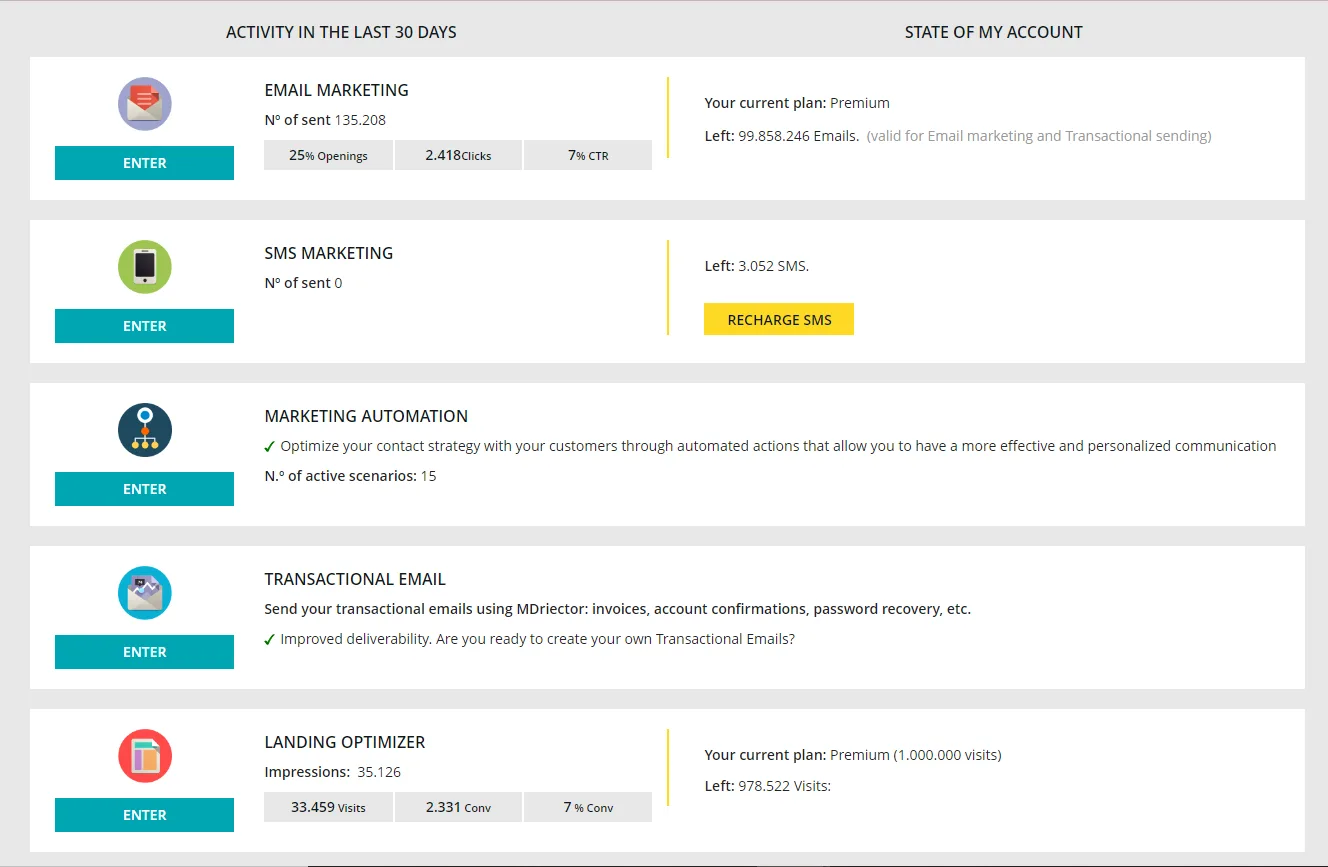 MDirector — Boost Your Marketing Campaigns with Advanced Email Solutions