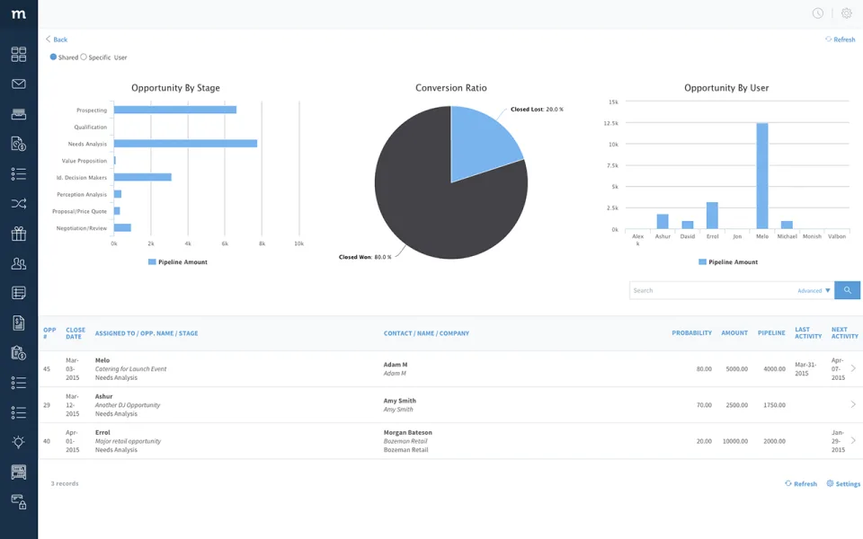 Method CRM — Screenshots 4