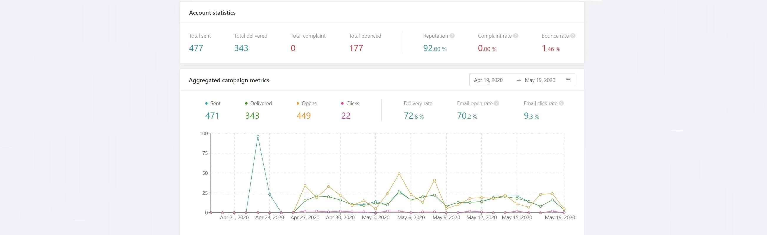 MoonMail — Revolutionise Email Marketing with Intelligent Automation