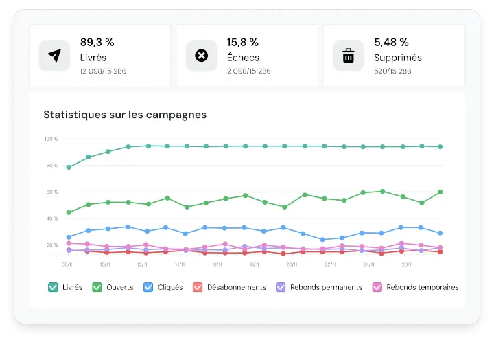 Sinch Mailjet — Screenshots 5