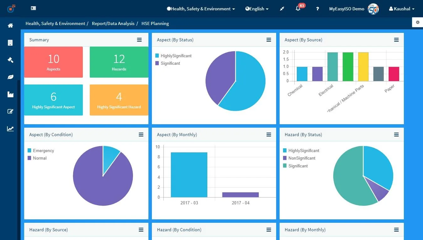 Effivity screenshot