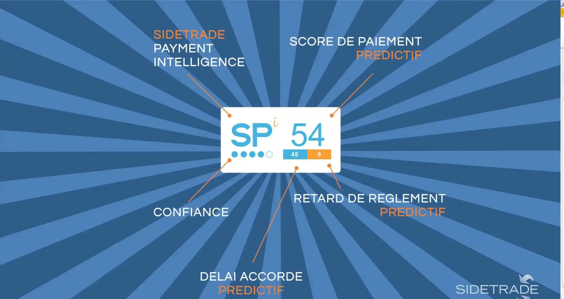 Sidetrade Sales & Marketing — Screenshots 1