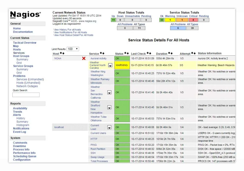 Nagios Core — Screenshots 2