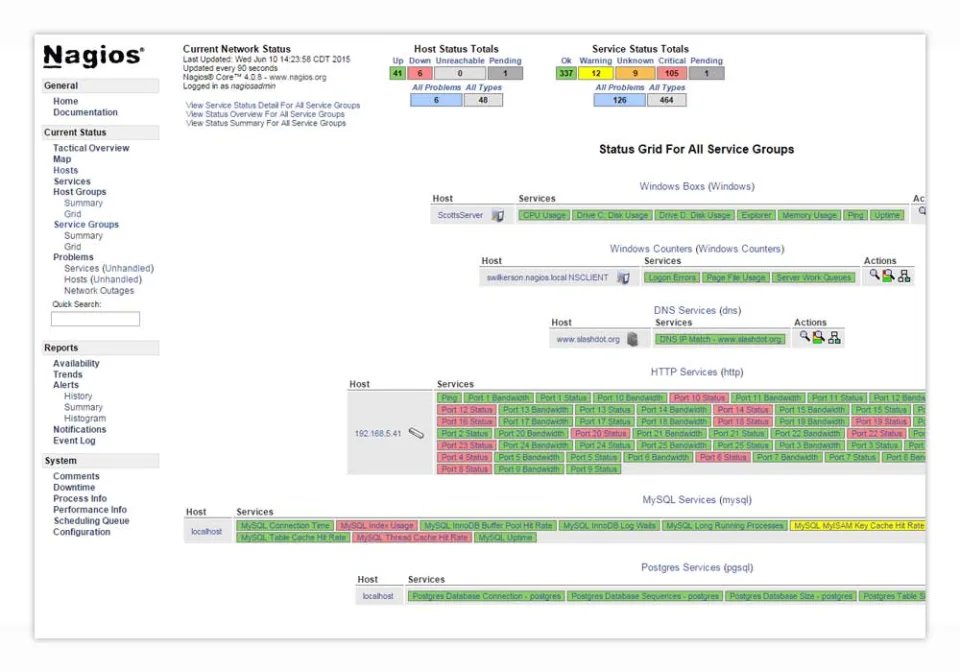 Nagios Core — Screenshots 3