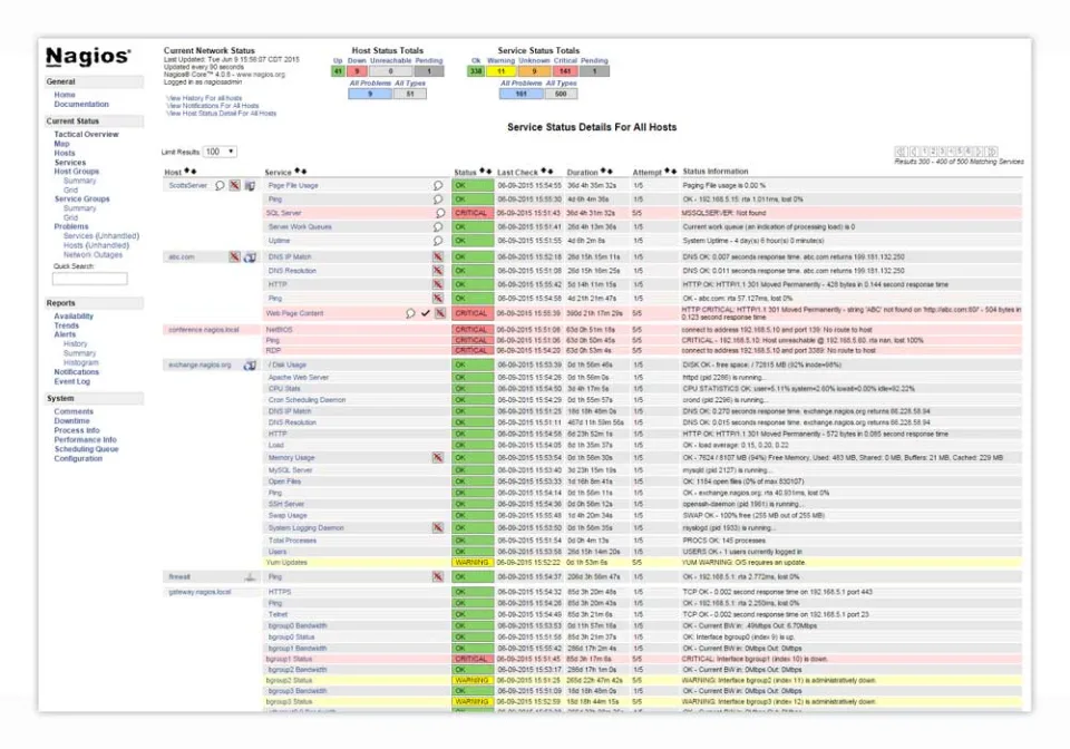 Nagios Core — Screenshots 5