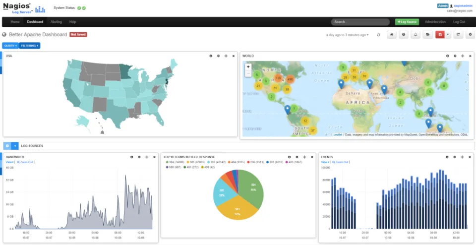 Nagios Log Server — Screenshots 1