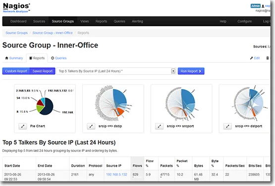 Nagios Network Analzyer — Screenshots 1