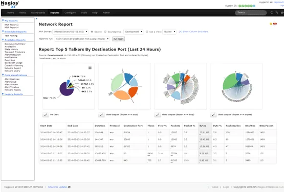 Nagios Network Analzyer — Screenshots 5