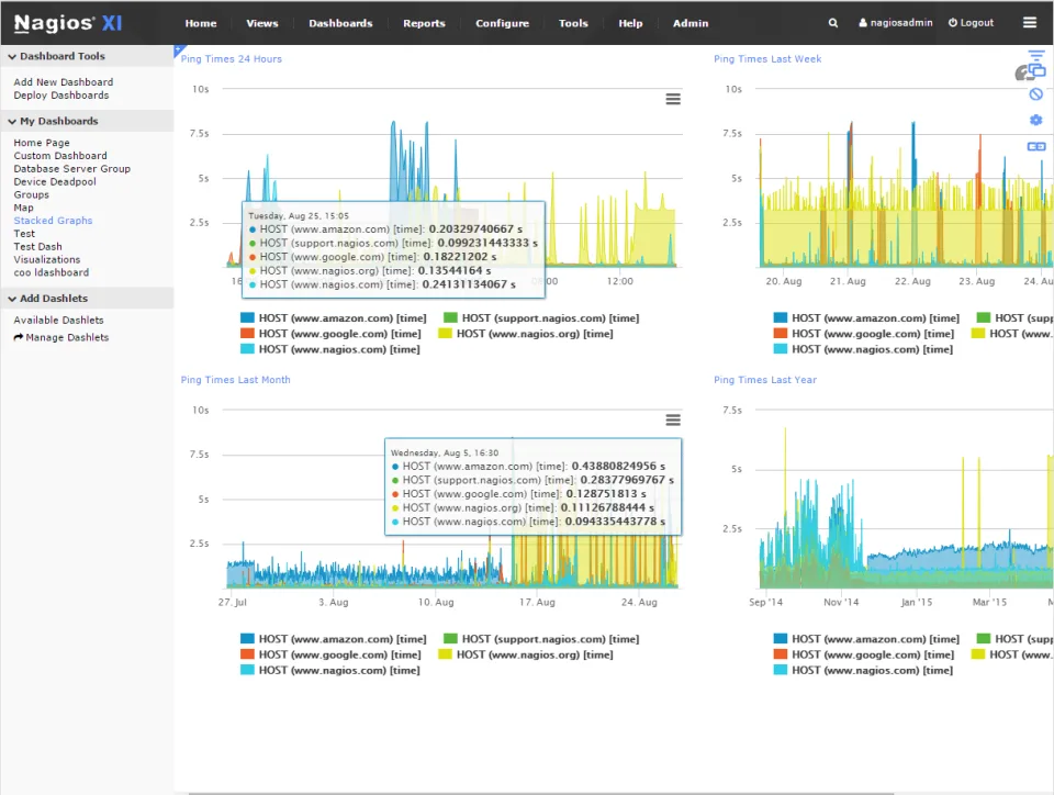 Nagios XI — Screenshots 3