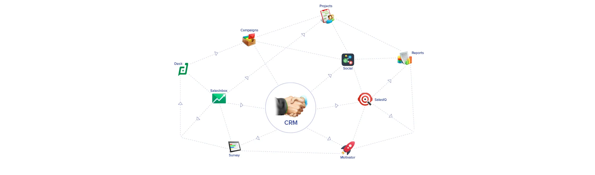 Zoho CRM Plus — All-in-One CRM Solution for Streamlined Efficiency