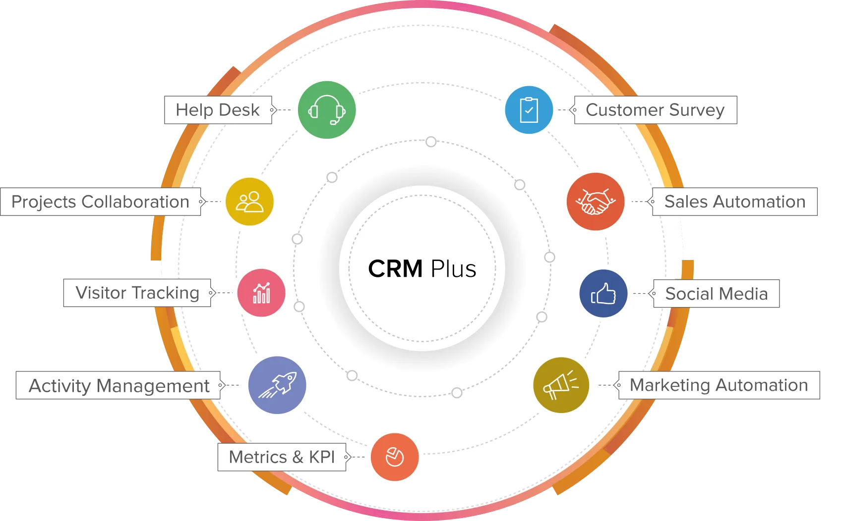 Zoho CRM Plus — Screenshots 5