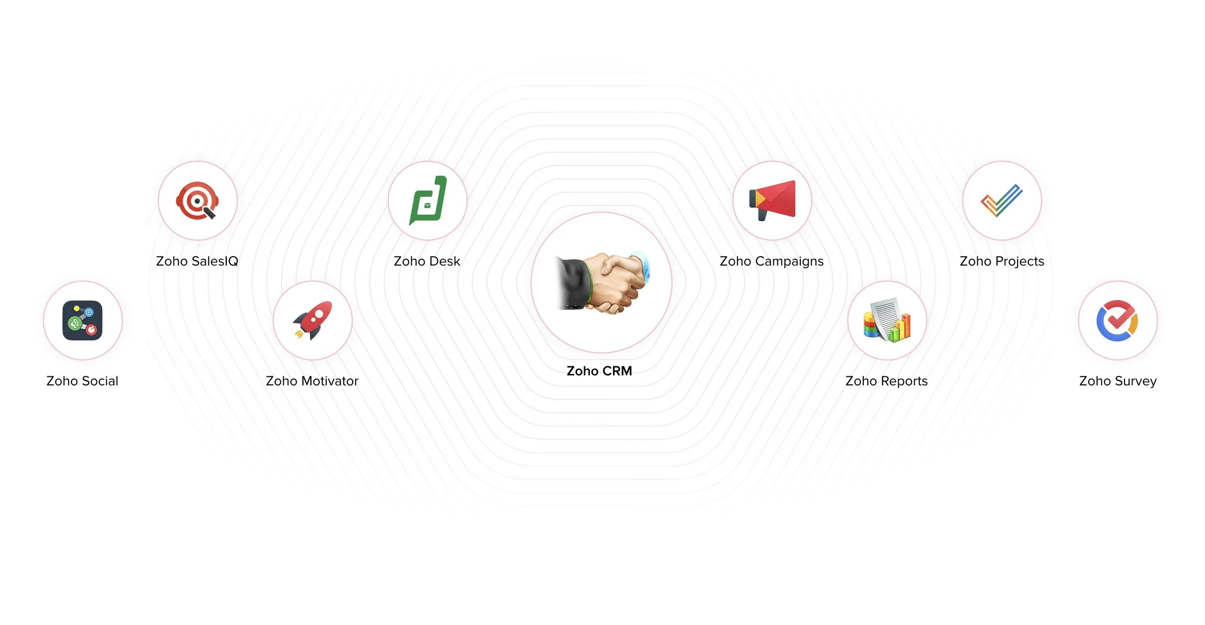 Zoho CRM Plus — Screenshots 6
