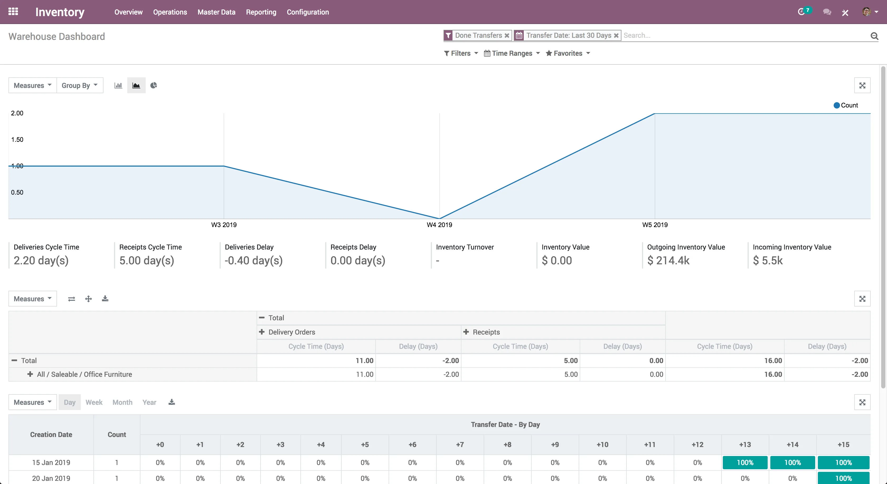 Odoo Inventory — Screenshots 2