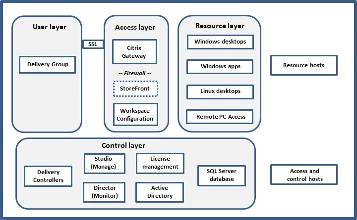 Virtual Apps and Desktops — Elevate Efficiency with Virtual Apps Platforms