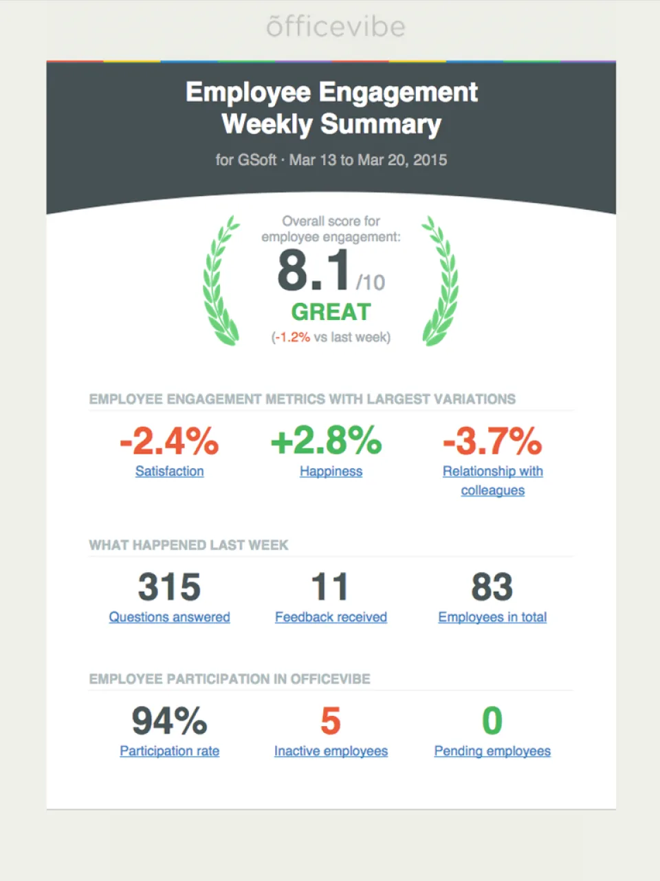 Officevibe — Screenshots 2