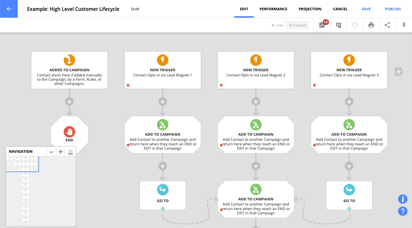 Ontraport — Screenshots 3