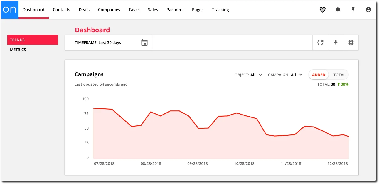 Ontraport — Screenshots 6