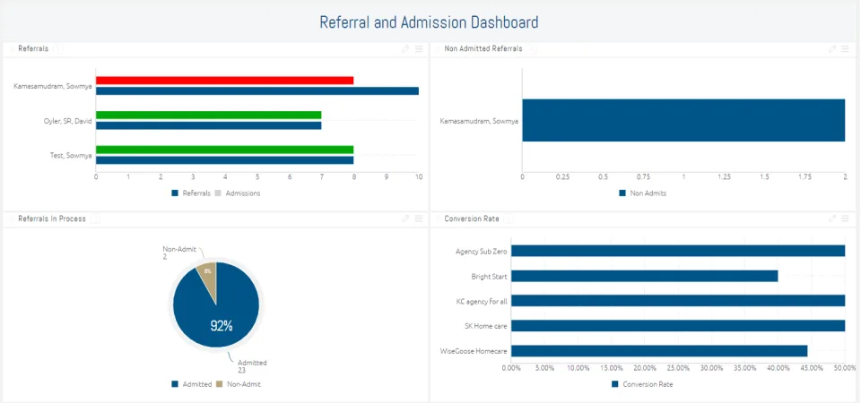 Optima Homecare — Screenshots 1