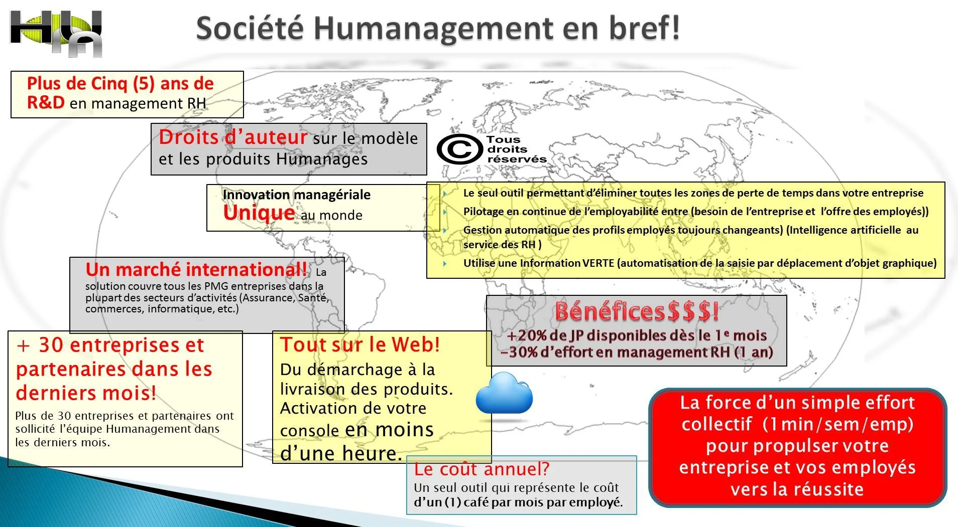 Humanagement Inc. — Screenshots 6
